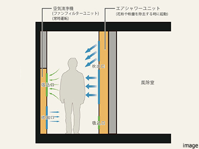 T-Clean Air断面概念図｜ザ・パークハウス戸越公園タワー