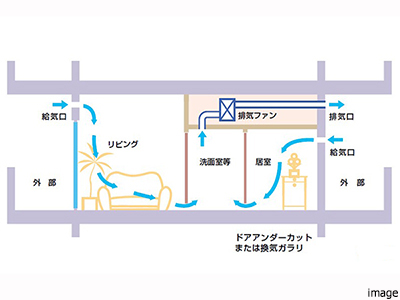 24時間換気システム｜ザ・パークハウス戸越公園タワー