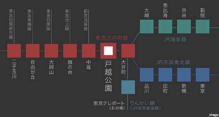 路線図｜ザ・パークハウス戸越公園タワー