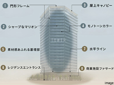外観イメージ｜ザ・パークハウス戸越公園タワー