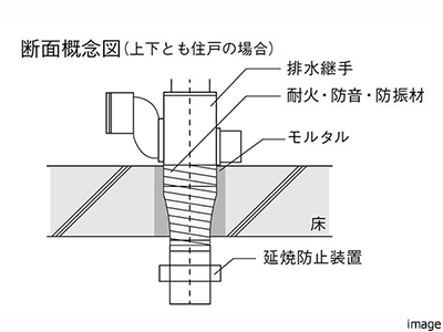延焼防止対策｜ザ・パークハウス戸越公園タワー