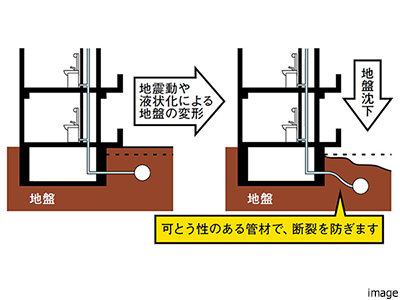給水管とガス管｜ザ・パークハウス戸越公園タワー
