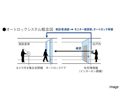 オートロック概念図｜ザ・パークハウス戸越公園タワー