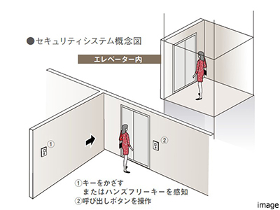 エレベーターセキュリティ概念図｜ザ・パークハウス戸越公園タワー