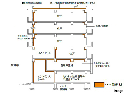 断熱材の施工概念図｜ザ・パークハウス戸越公園タワー