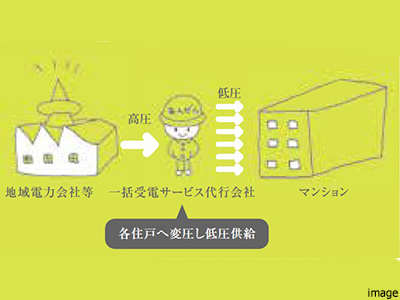 高圧一括受電｜ザ・パークハウス戸越公園タワー